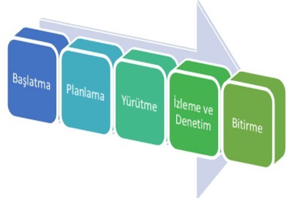 Proje Hazırlama Aşamaları